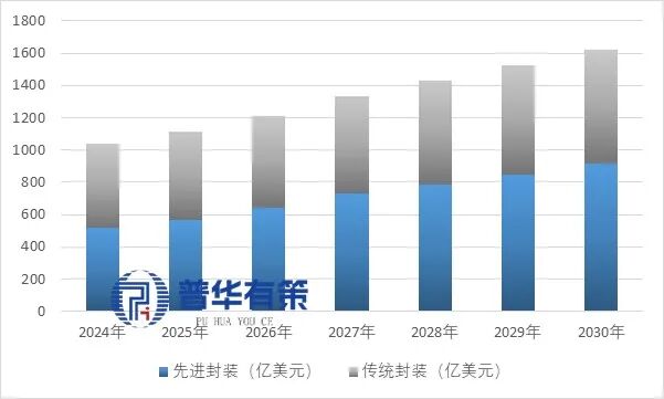 资料来源：普华有策