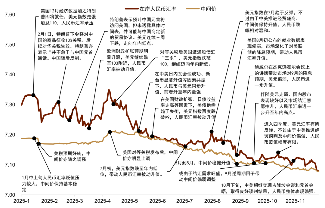 注：数据截至11月28日资料来源：Wind，中金公司研究部