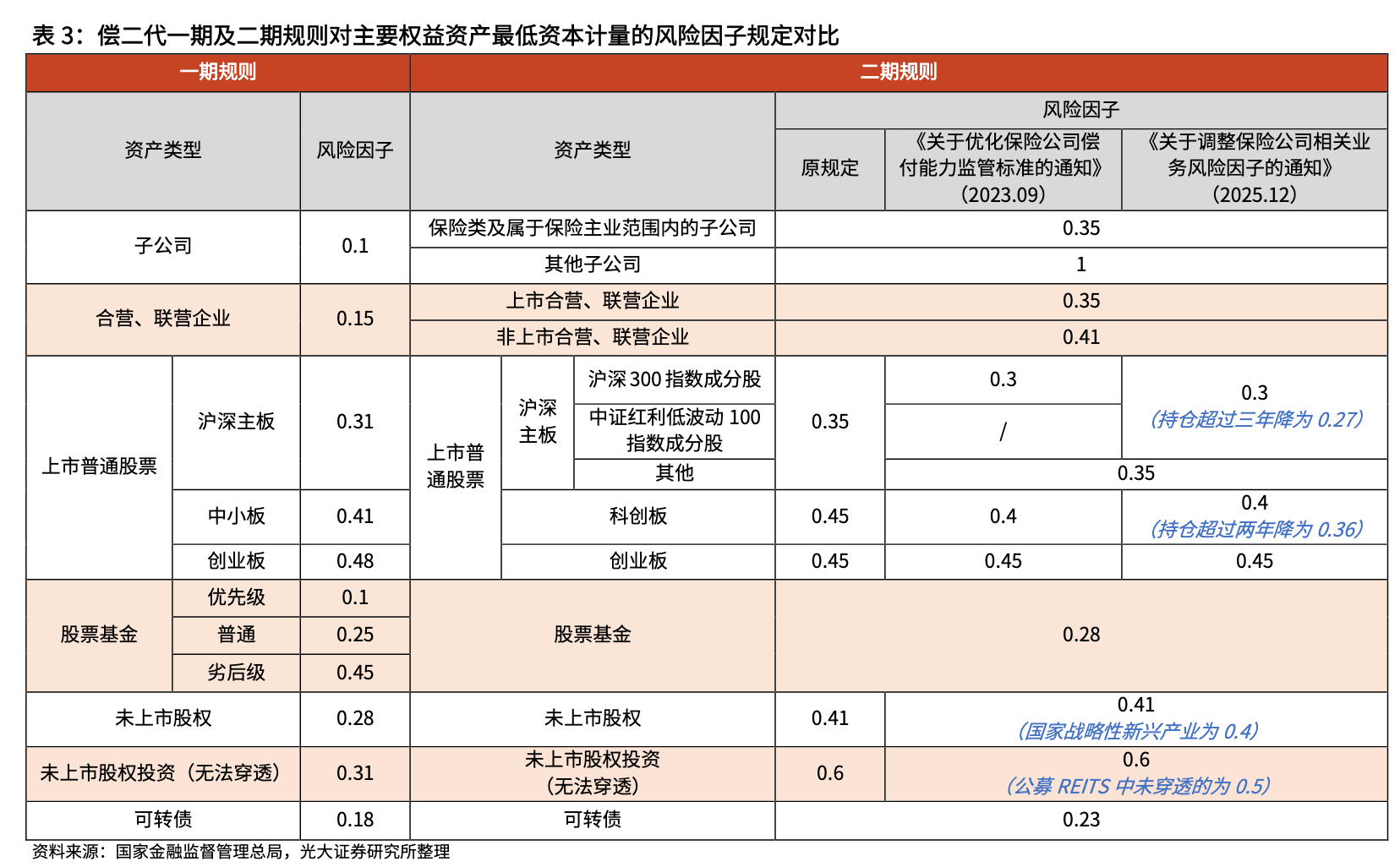 图片来自光大证券研报