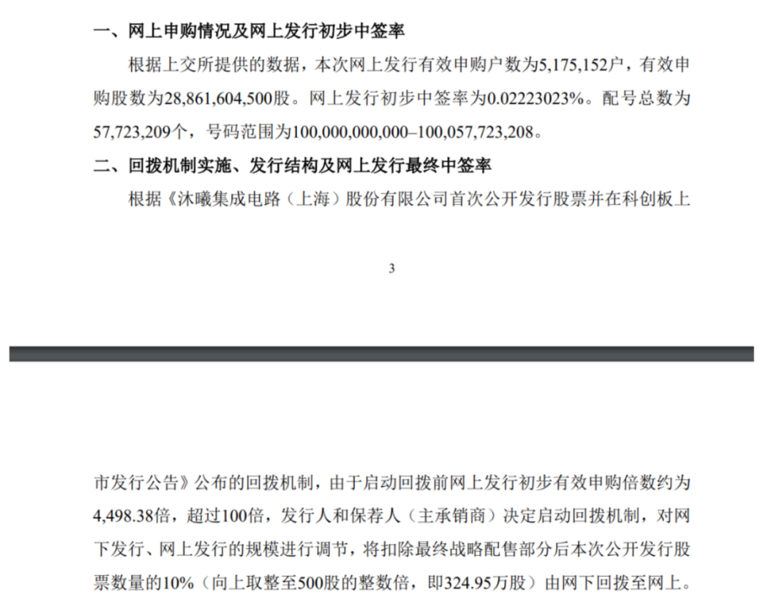 比摩尔线程还难抢，又一国产GPU股将登陆！中签率最新出炉，发行价104.66元/股