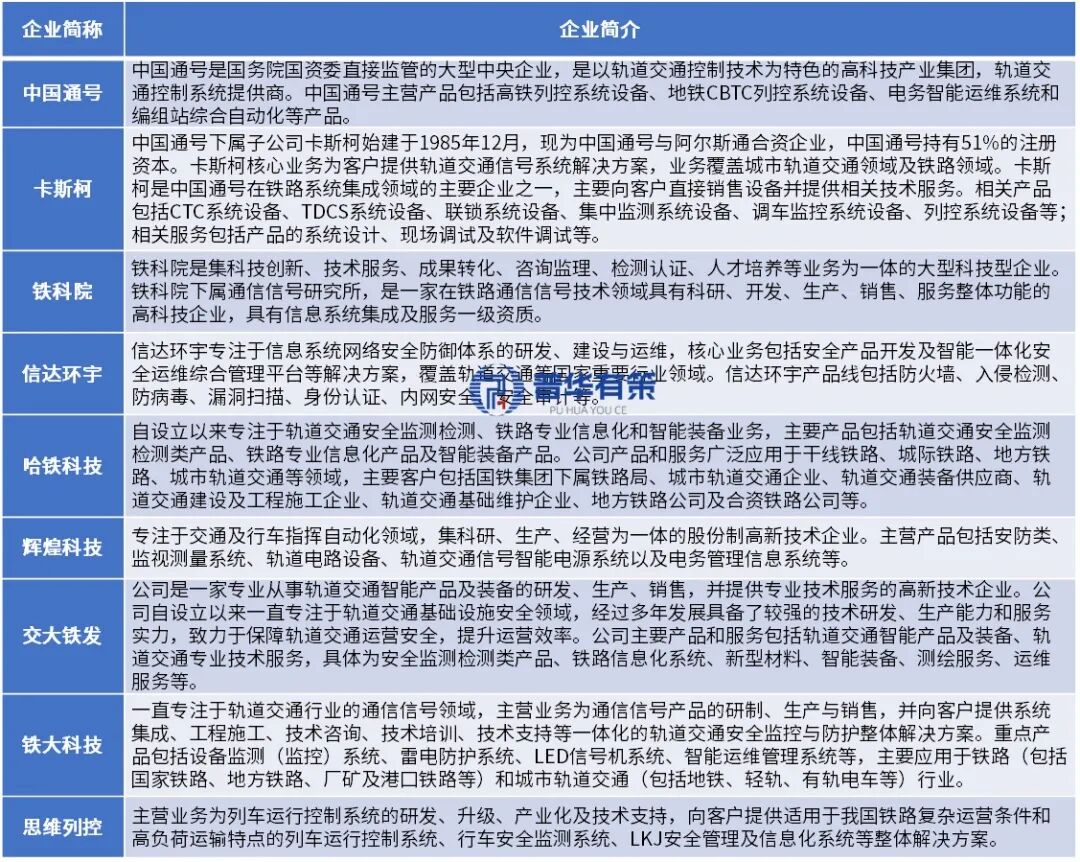 资料来源：普华有策