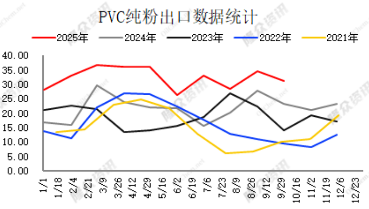 2025年PVC产量增幅不及出口增幅,但是库存却上升,国内需求大概率在下降,可能影响烧碱开工率|增幅_新浪财经_新浪网