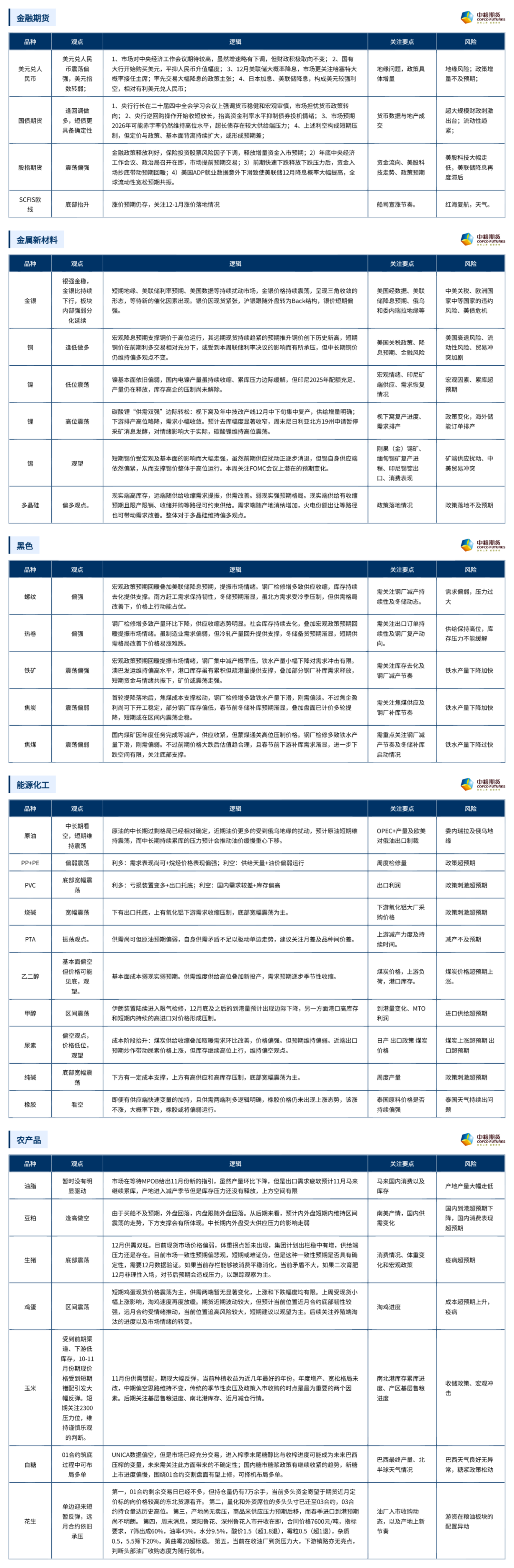 周度关注】每周粮谋：2025年第50周