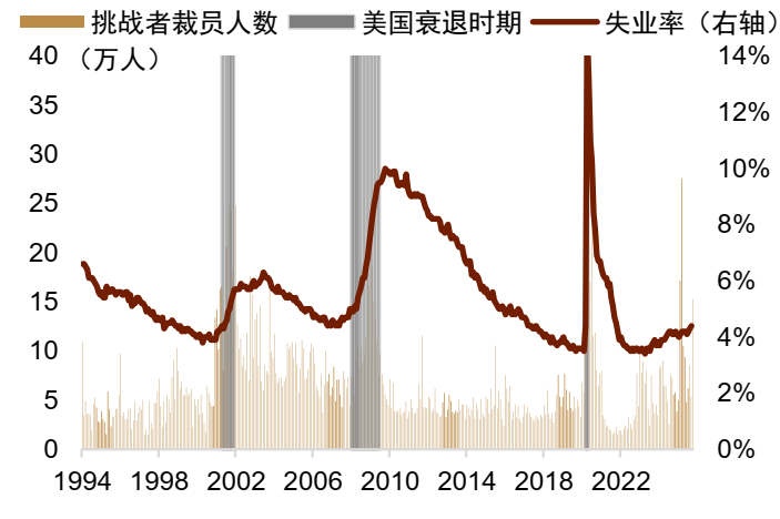 资料来源：Macrobond，中金公司研究部