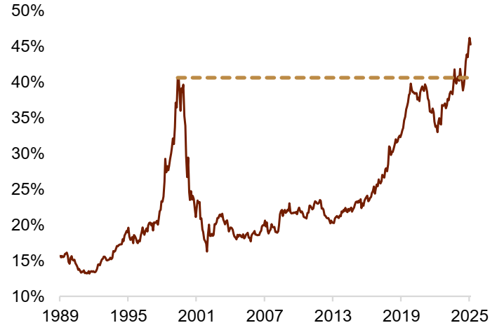 资料来源：Macrobond，中金公司研究部