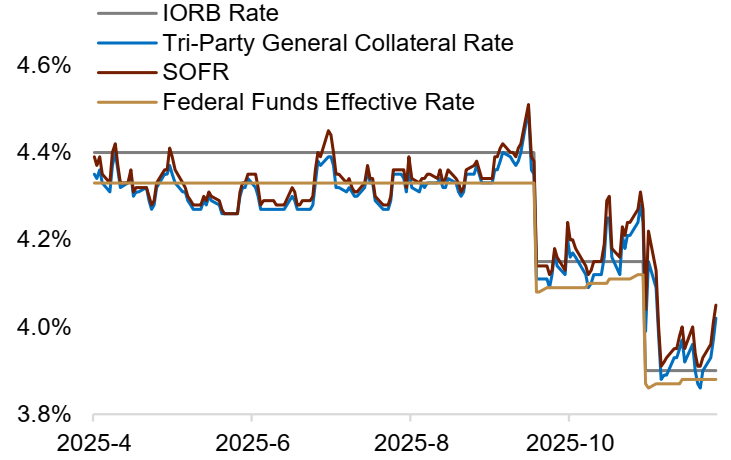 资料来源： Macrobond，中金公司研究部  