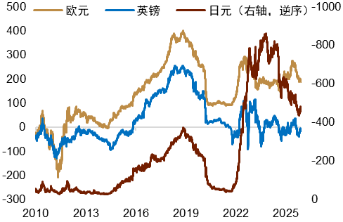 资料来源：Bloomberg，中金公司研究部