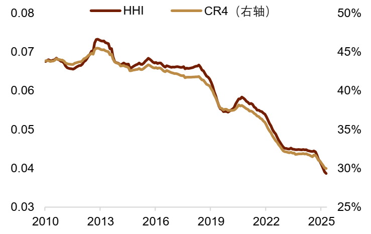 资料来源：Macrobond，中金公司研究部