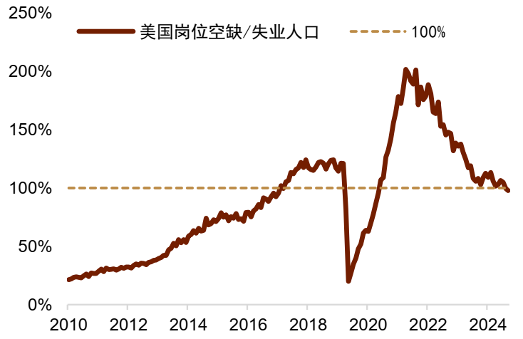 资料来源：Macrobond，中金公司研究部