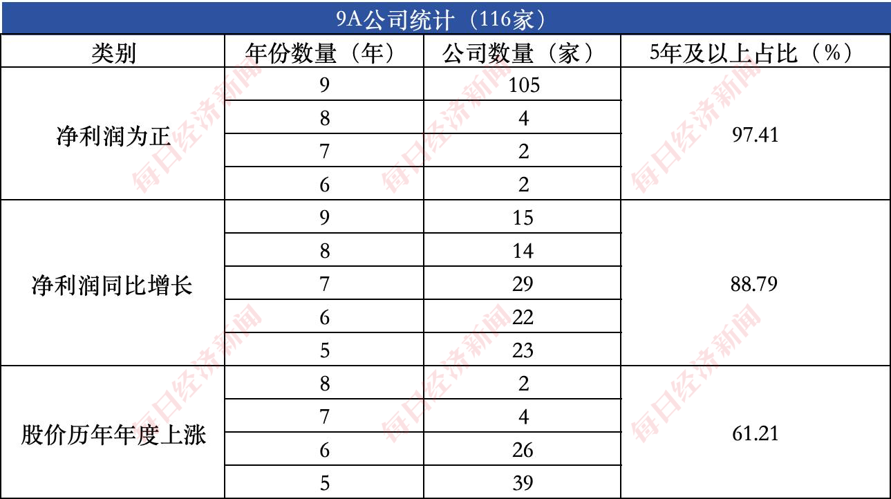 数据来源：Wind、iFinD
