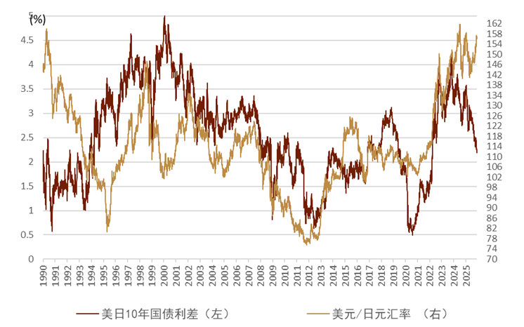 资料来源：Bloomberg，中金公司研究部