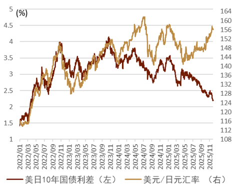 资料来源：Bloomberg，中金公司研究部