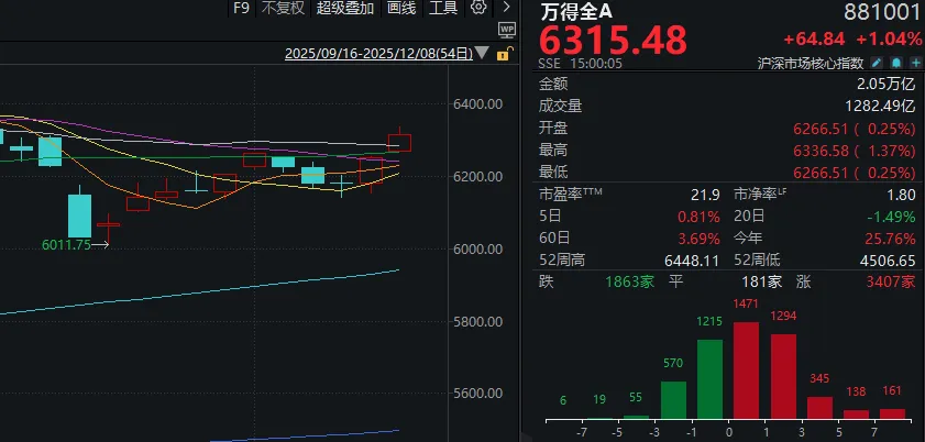 两个关键词，引爆今日A股