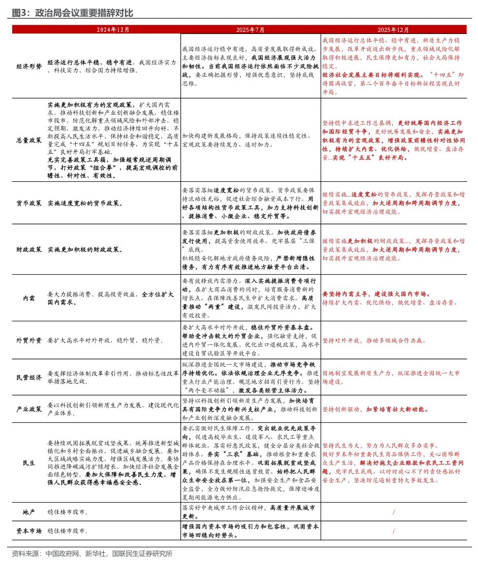 本文来源：川阅全球宏观。