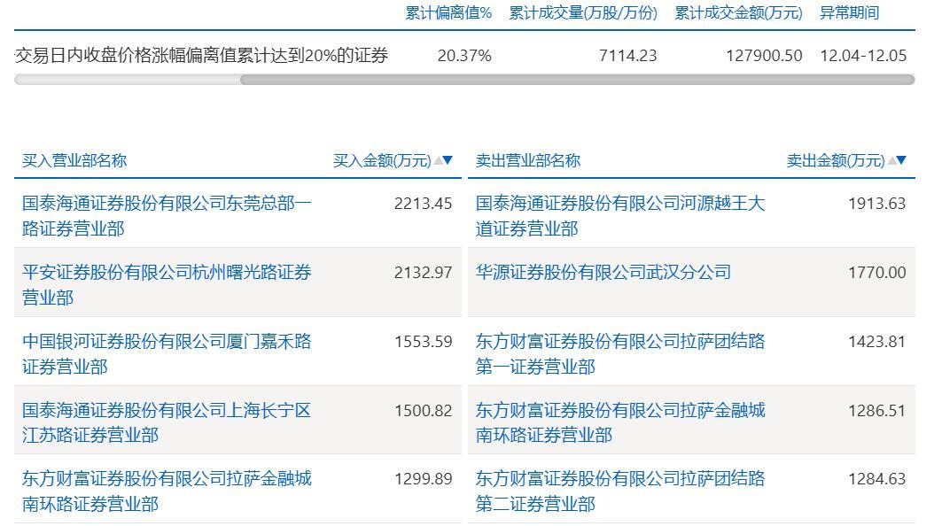 图片来源：上交所官网