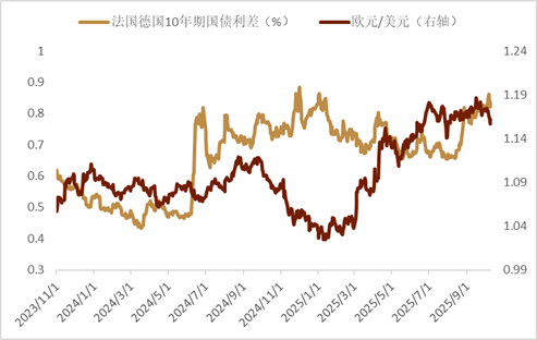 资料来源：Bloomberg，中金公司研究部