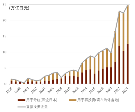 资料来源：日本财政部，中金公司研究部
