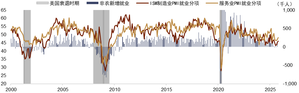资料来源：Macrobond，中金公司研究部