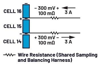 图10 主动均衡运行期间，均衡电流对电芯电压测量的影响：左侧为电芯充电，右侧为电芯放电