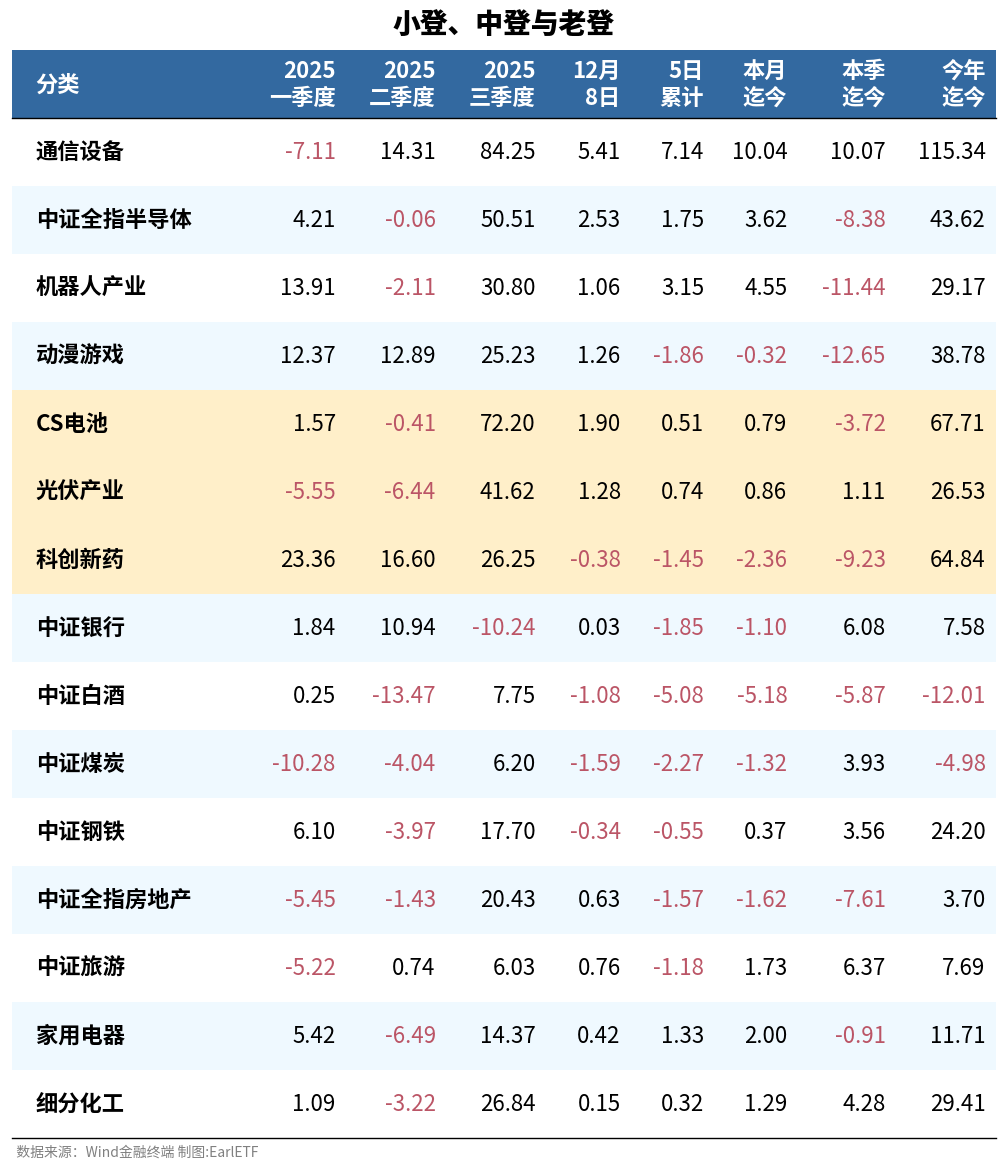 乖离率8.7%！通信设备是真启动还是昙花一现？