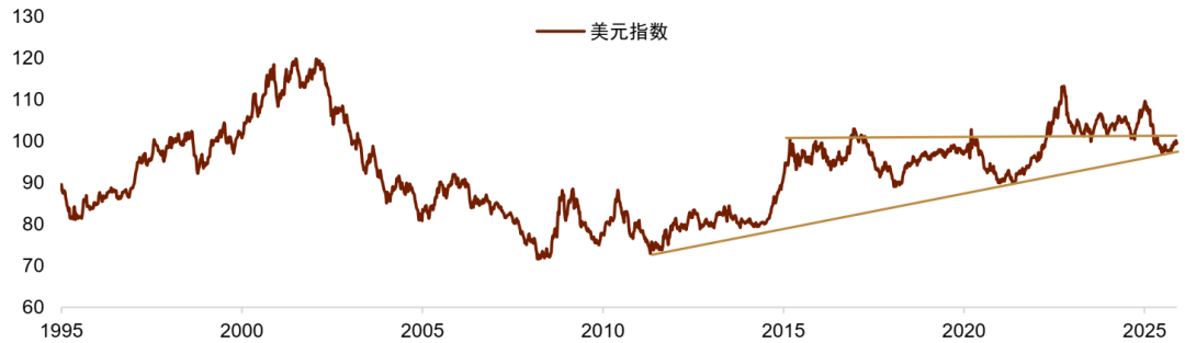资料来源：Macrobond，中金公司研究部