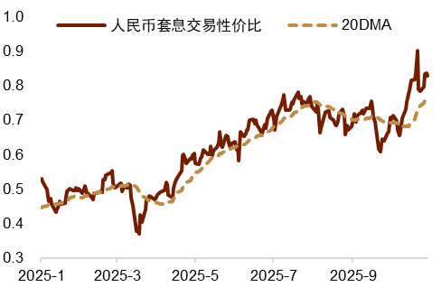 资料来源：Bloomberg，中金公司研究部