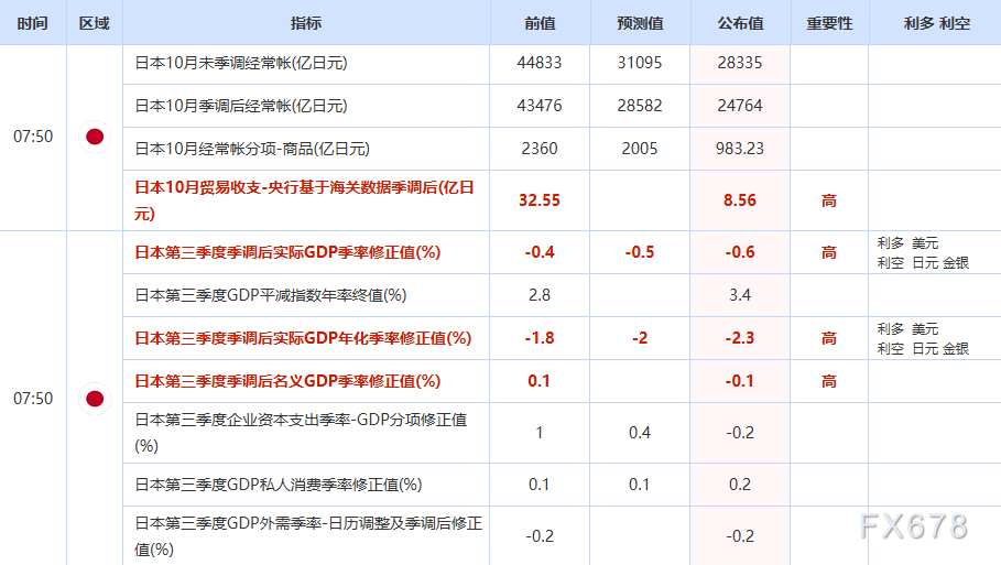 （来源：易汇通）