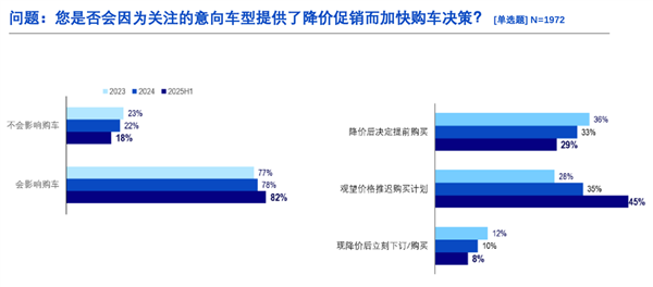 数据来源：用户调研，罗兰贝格分析