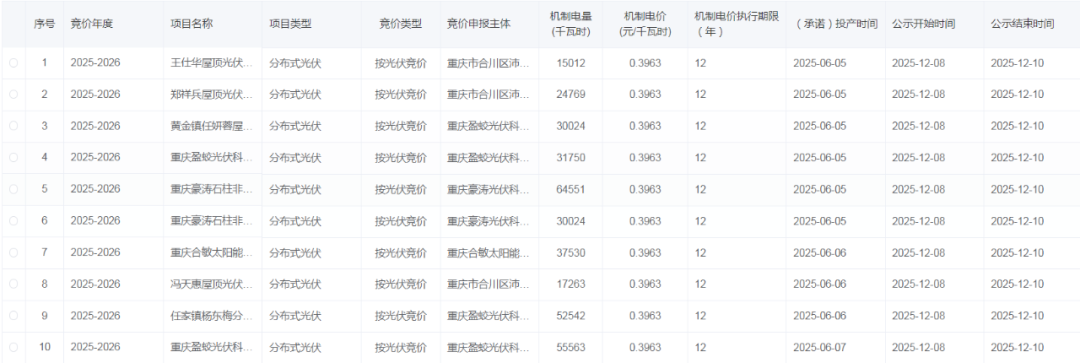 来源：新能源云