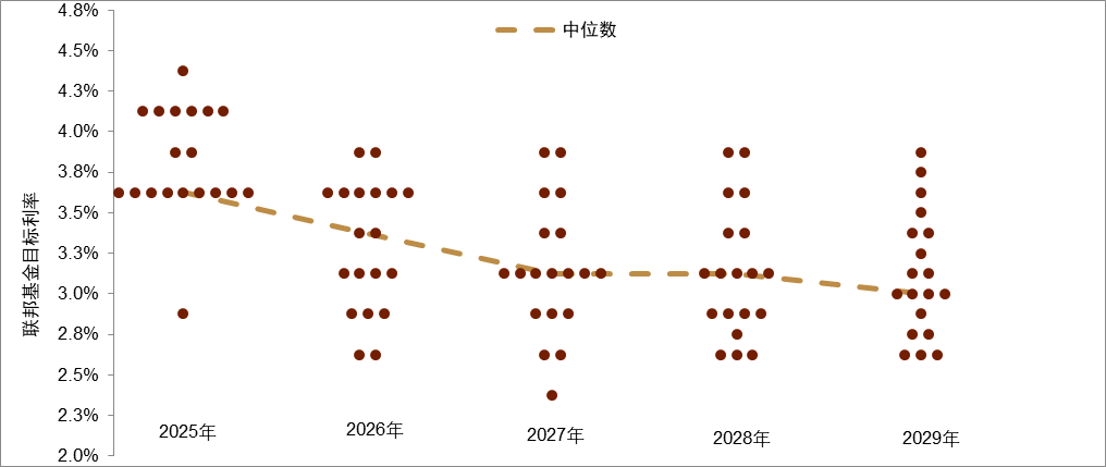 资料来源：Macrobond，中金公司研究部