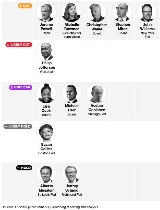 联邦公开市场委员会投票信号