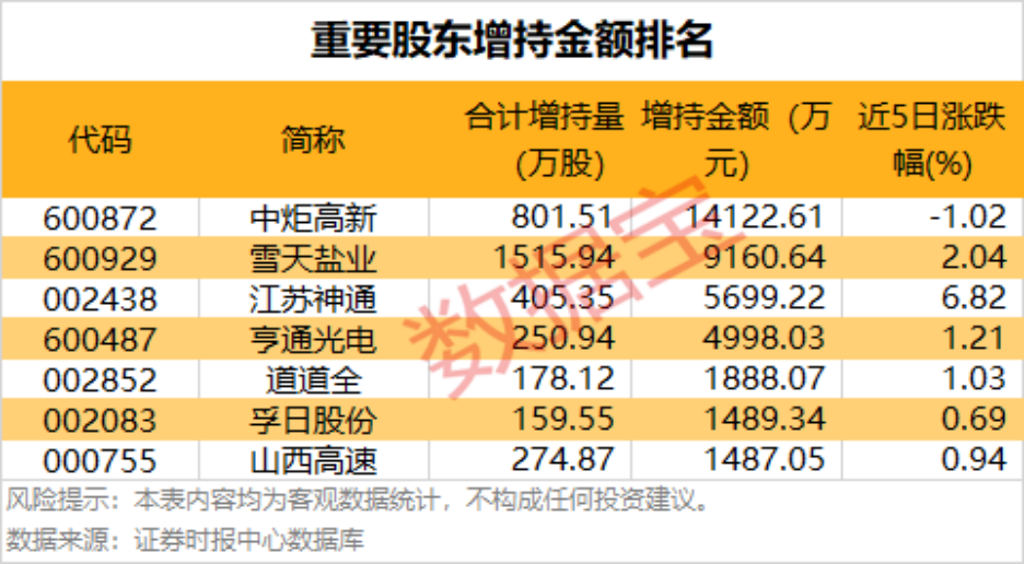 （文章来源：数据宝）