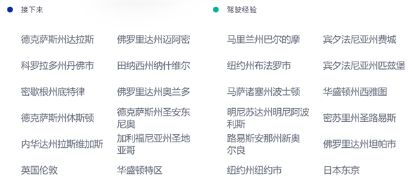 △图源：Waymo官网；左为Waymo计划运营城市，右为正在测试城市