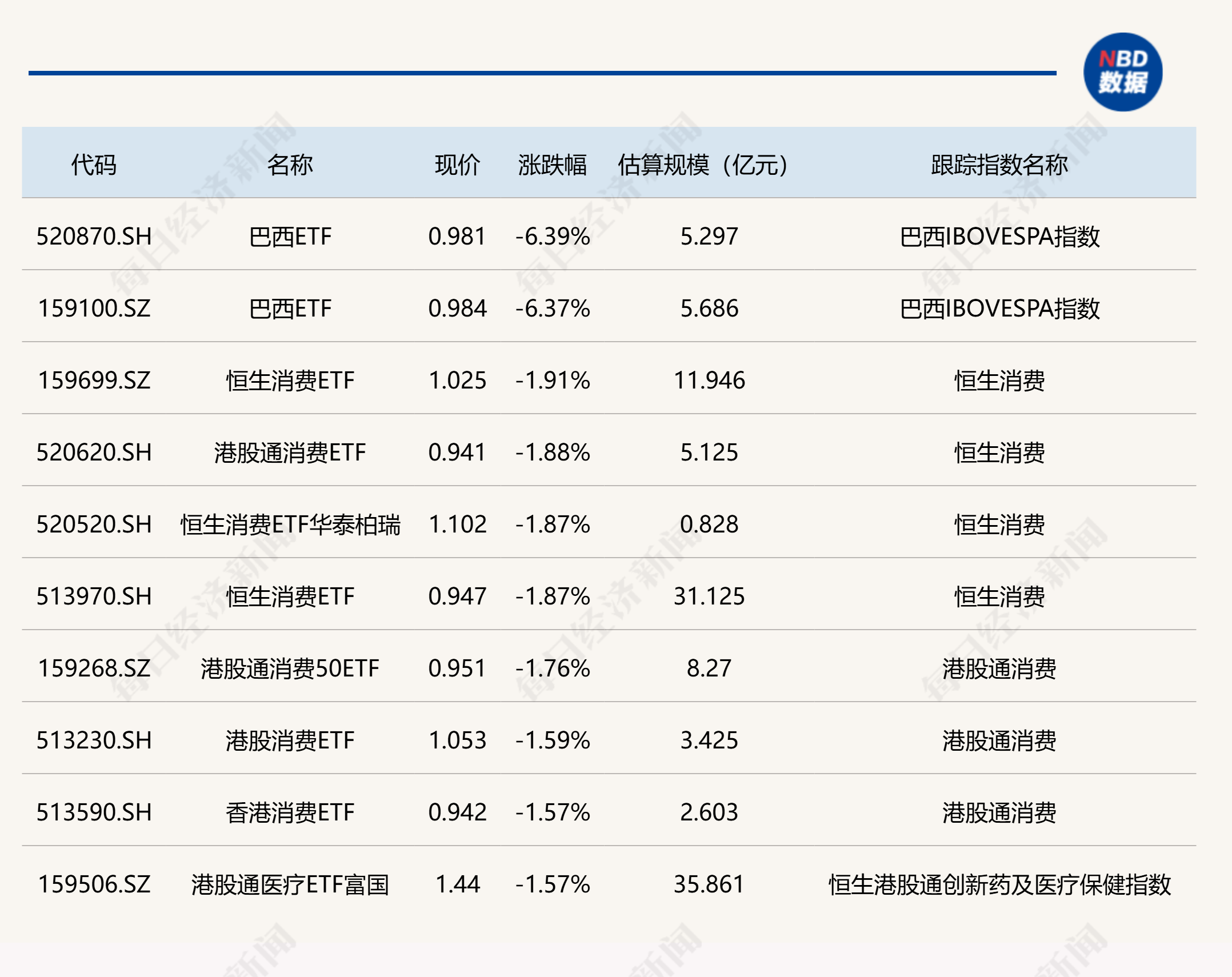 封面图片来源：每日经济新闻
