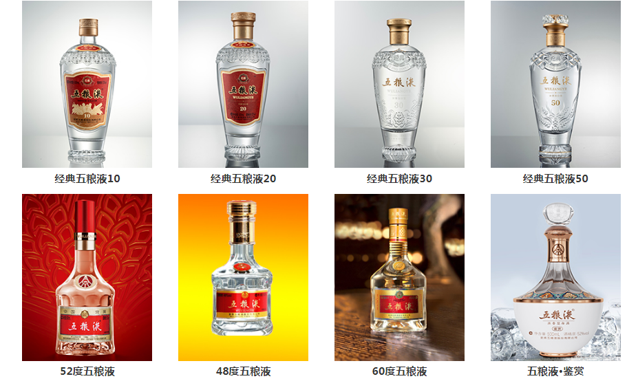 来源:五粮液官网