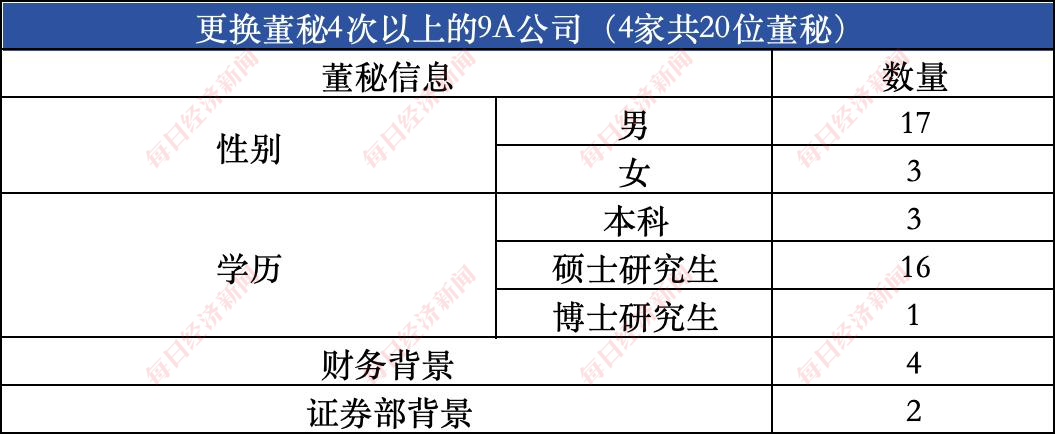 数据来源：Wind、iFinD
