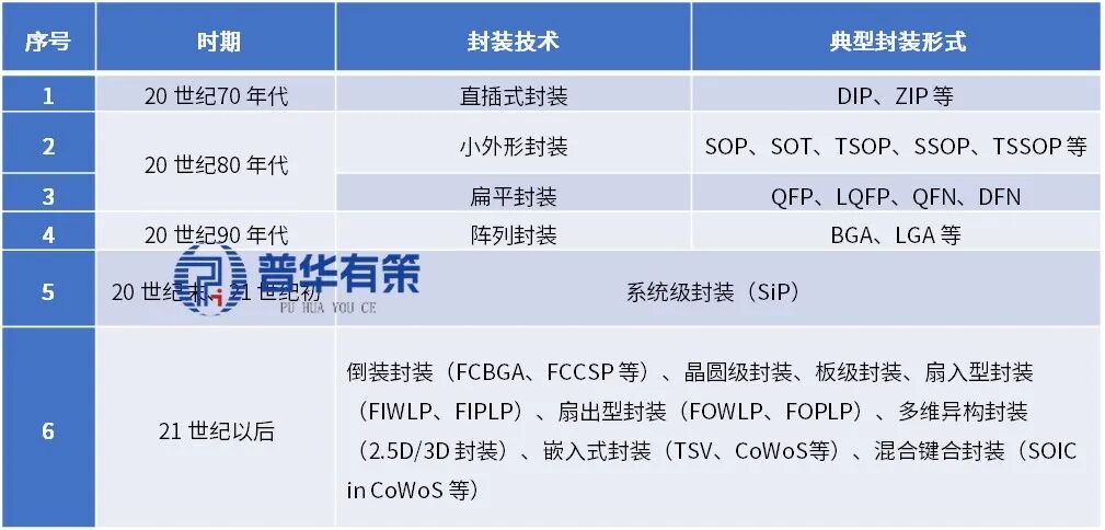 资料来源：普华有策