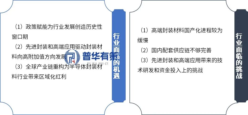 资料来源：普华有策