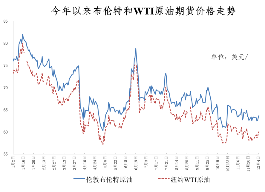 国家发展改革委价格监测中心供图