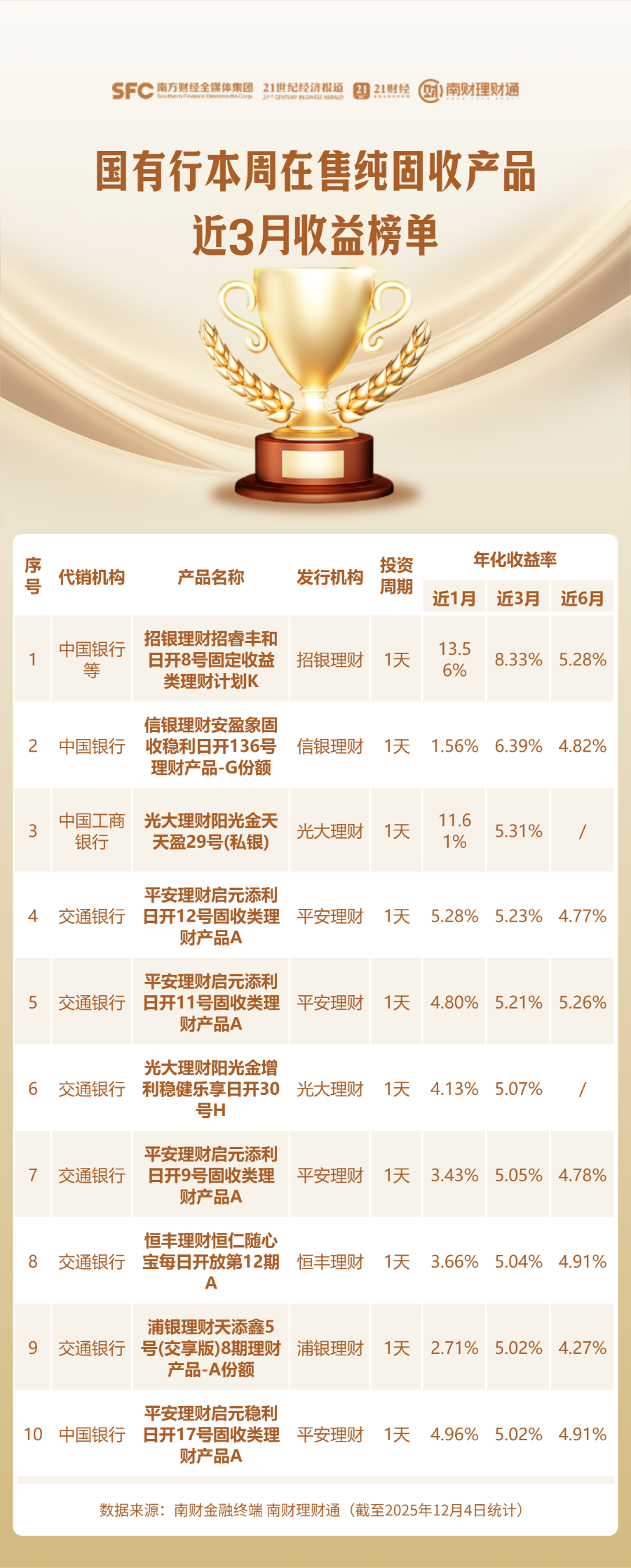 互联网银行代销纯固收产品收益相对较弱,股份行代销产品业绩占优|银行|收益|互联网银行|收益|银行_手机新浪网