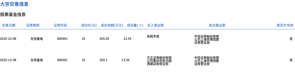（文章来源：界面新闻）