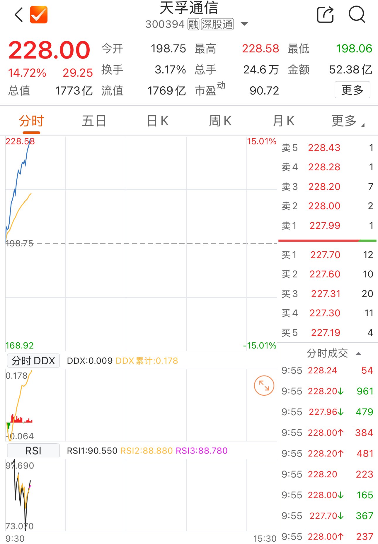 数据来源：Choice金融终端