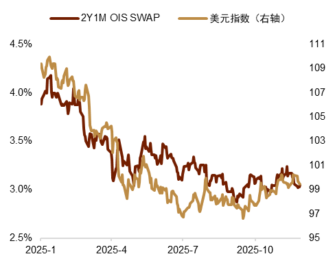 资料来源：Bloomberg，中金公司研究部