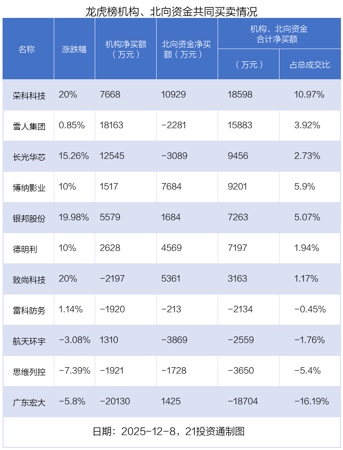 （文章来源：21世纪经济报道）