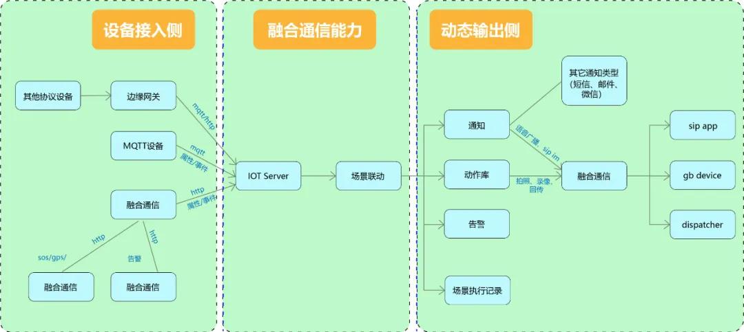 MySQL索引原理及查询机制 MySQL二级索引和空间索引查询是怎么样的