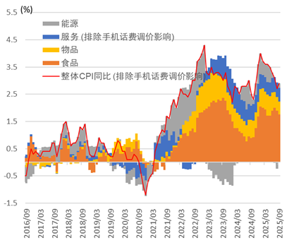 资料来源：总务省统计局，中金公司研究部