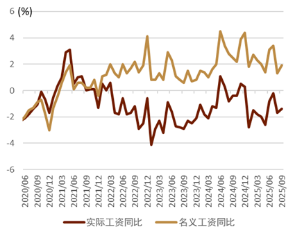 资料来源：日本厚生劳动省，中金公司研究部