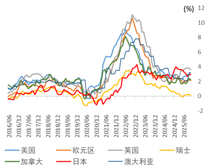 资料来源：总务省统计局，中金公司研究部