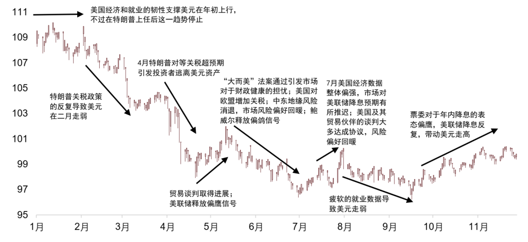 资料来源：Bloomberg，中金公司研究部
