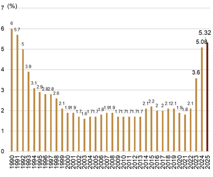 资料来源：日本总工会，中金公司研究部